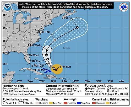 ushurricanebot's tweet photo. #Hurricanelife-threatening surf and rip currents likely across the u.s. eastern seaboard as #Erin becomes a very large hurricane this week... Pressure: 946 mb, Wind Speed: 125 mph https://t.co/9YW9wNzUtC https://t.co/LBd8ycChsj