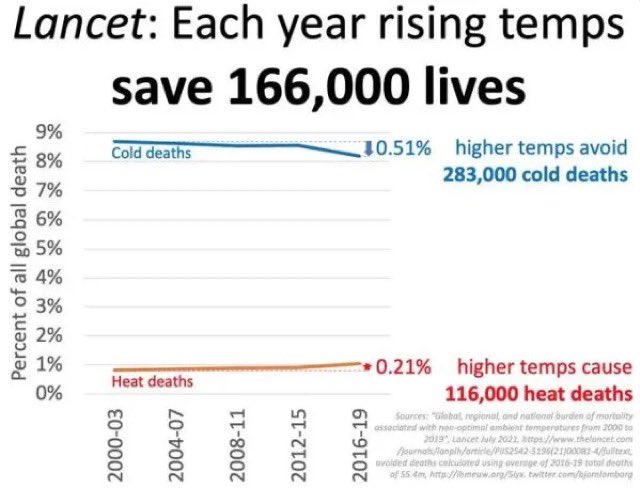 SweetHomeGirI's tweet image. Are you seriously crying it’s hot in the summer? Is that supposed to be scientific debate? FYI, it’s warm because, in the summer IT’S WARM. 

Human beings aren’t big or powerful enough to warm the entire planet. Holy shit we aren’t even ant fart on an ant hill in Africa. You…