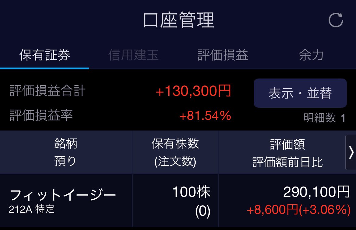 Cheetahblogs's tweet image. 毎日安心して見ていられる日本株第一位✨

フィットイージー🏋️
好材料がなくてもジワジワと毎日上がっていってますね。そろそろXで「一生一緒にフィットイージー🍻」ってなる日もそう遠くないかもしれません笑

今日から仕事の人頑張って下さい💪
僕は水曜日から仕事です🤪