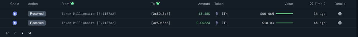 FalconX에서 새 지갑으로 이루어진 ETH 이체를 보여주는 온체인 트랜잭션 상세