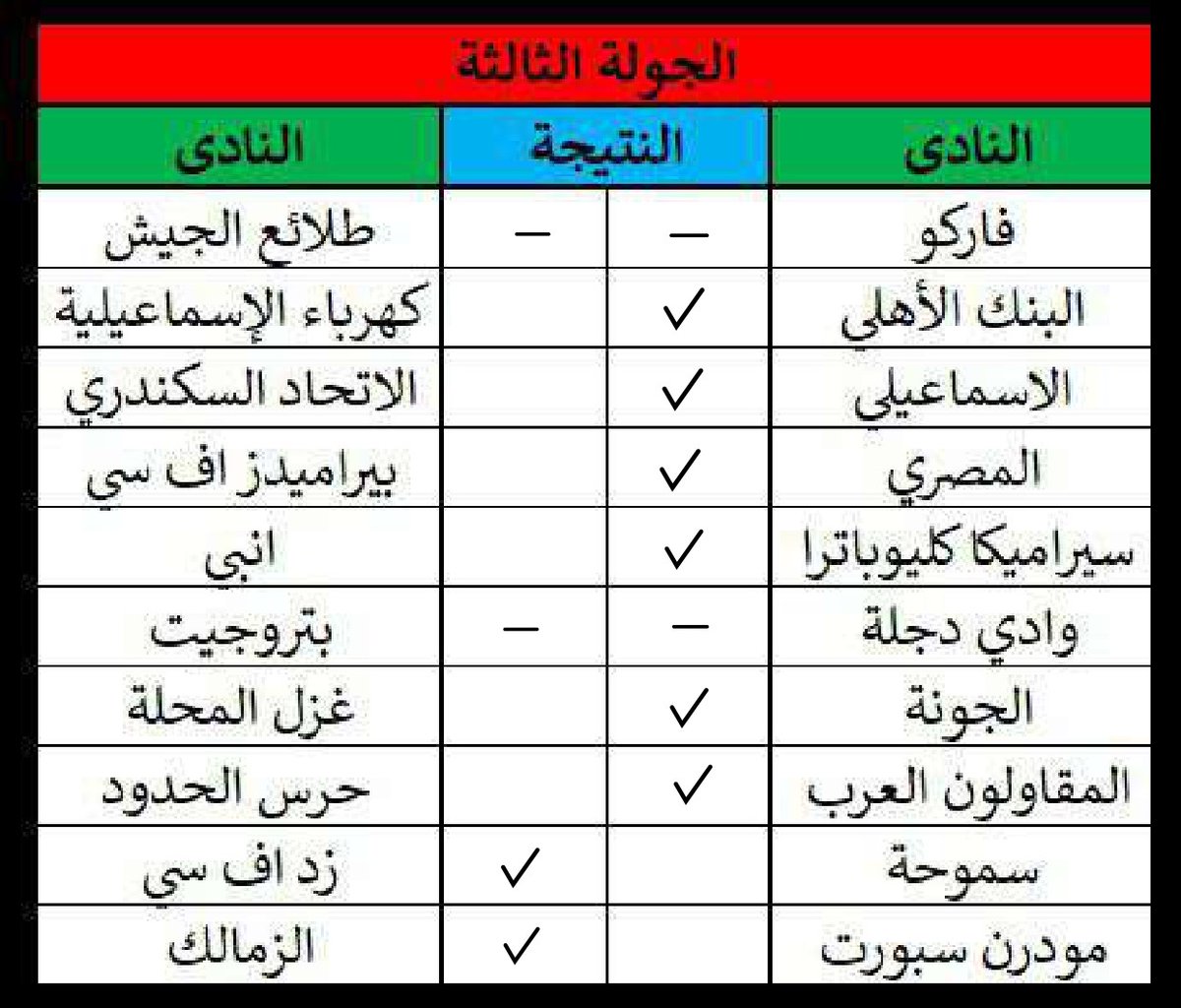#توقع_مع_السليط_الرياضى
توقعاتي للجولة الثالثة من الدوري المصري
محمد عبدالرحيم (أرض اللواء - الجيزة)
❤️🦅✨