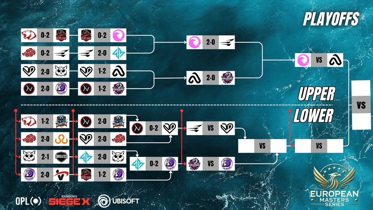 EUROPEAN MASTERS SERIES tweet media