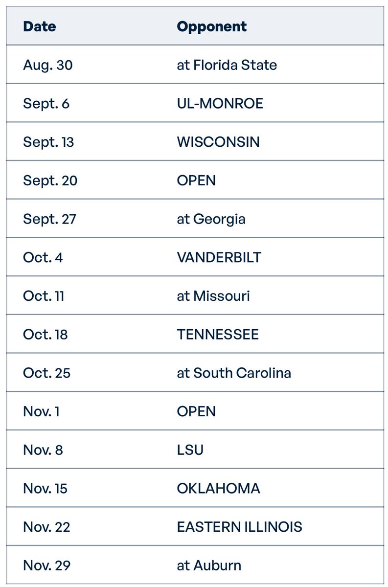 SSN_Alabama's tweet photo. Most of us have finished our season/record predictions from Alabama in 2025.

So what record do you think Alabama will have in SEC play by the end? https://t.co/Dk1DVYxj30