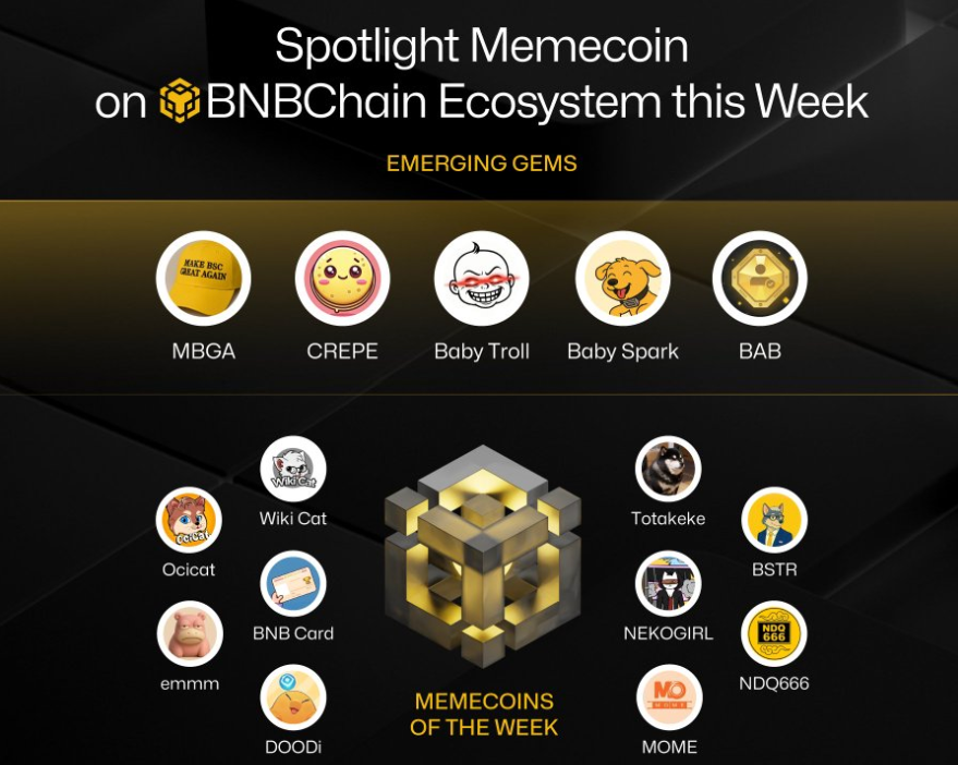 HotCommunities's tweet photo. Memecoin on
@BNBCHAIN
Ecosystem in this Week
#LUNARCRUSH Most Mentioned Highlight #Memecoins last 24h๐๐ฅ
Check out the list of some of the best memecoins in ecosystem. ๐
๐ธEmerging Gems
@MBGABSC
$MBGA
@crepedotfun
$CREPE
@babysparkbnb
#BABYSPARK
@BabyTrollBnb
#BABYTROLL
@BABonBNBCHAIN
$BAB
๐ธMemecoins Of The Week
@wikicatcoin
$WKC #WKC
@ocicatcoin
$OCICAT
@BnbCardcto
#BNBCAR
@emmmhub
$EMMM
@DoodiPals
$DOODI
@_Totakekebsc
#TOTAKEKE
@BSTRInc
$BSTR
@NekoGirl_MeMe
#NEKOGIRL
@NDQ666_BSC
#NDQ66
@moviememe_ai
$MOME