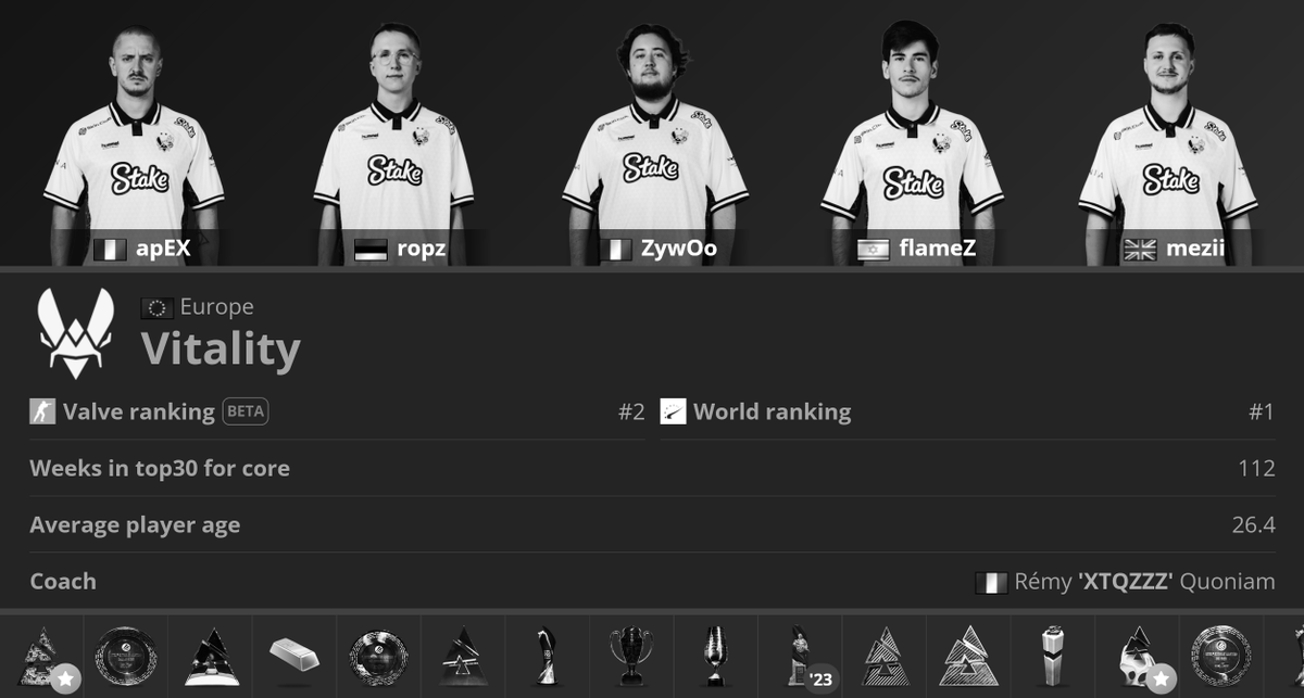 The last time Vitality won a CS2 event was 56 days ago 💔