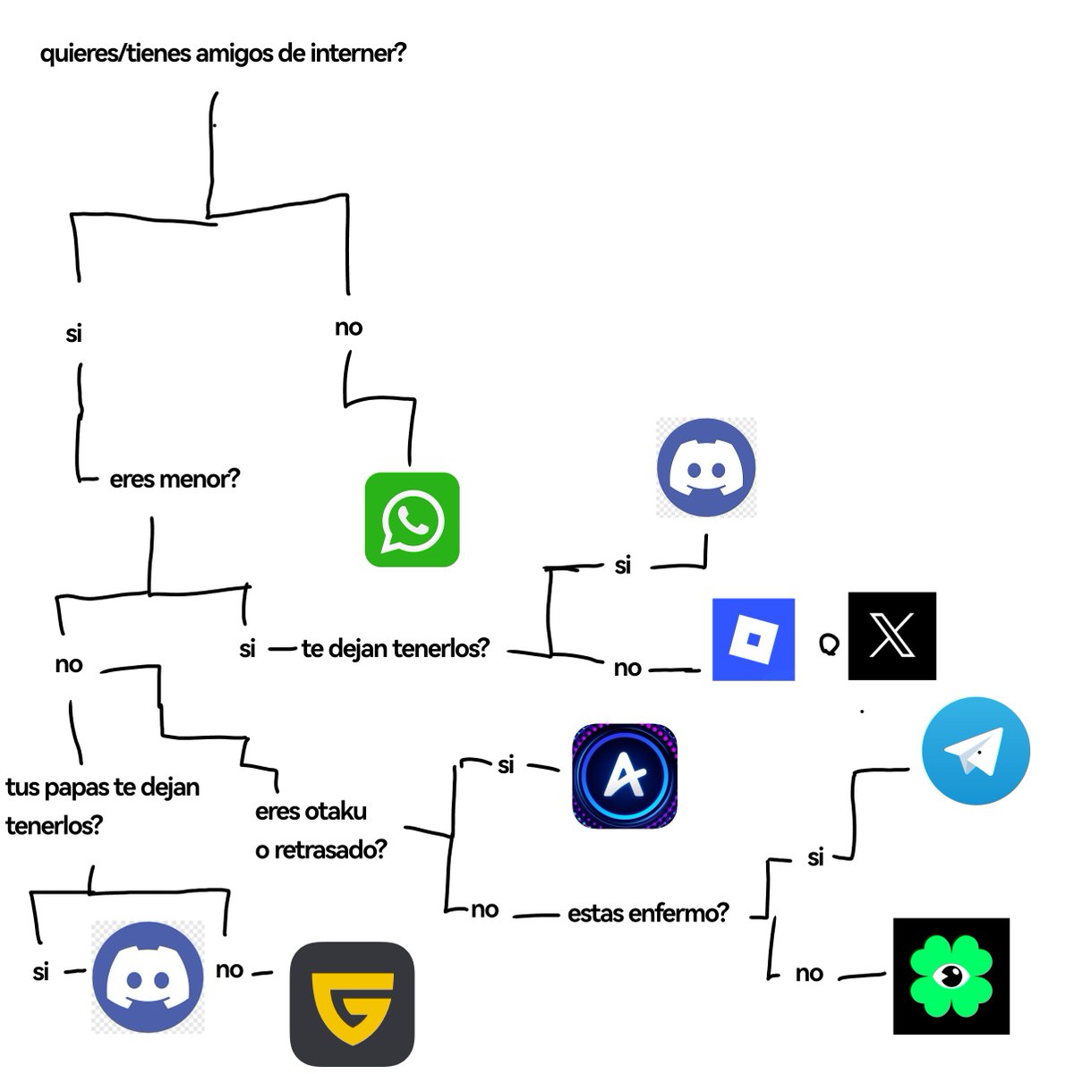 confirmen?  (lo hice yo)