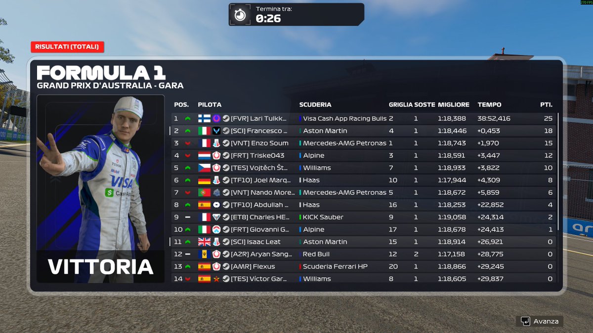 P2 in <a href="/CTChampionship_/">Competitive Team Championship</a> 🇦🇺

Had to make up for a terrible quali in the race and I partially did so with a good start and a good strategy call.
Thx <a href="/BRT_JM13RPHY/">Joe Murphy</a> for engineering.

<a href="/ShazooCedars/">Shazoo Cedars Ignitors</a>