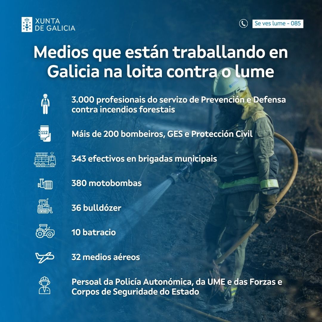 👩‍🚒 Estes son os medios que están traballando en Galicia na loita contra o lume ⤵️
