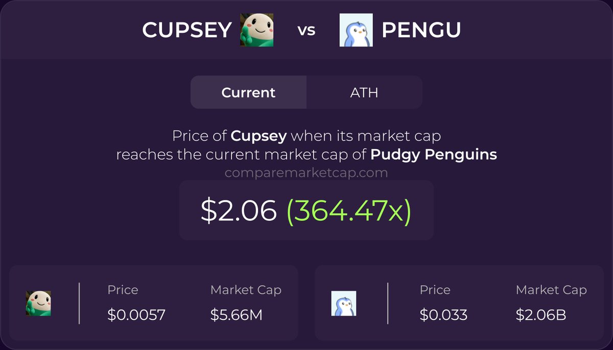CompareMarketCap tweet media
