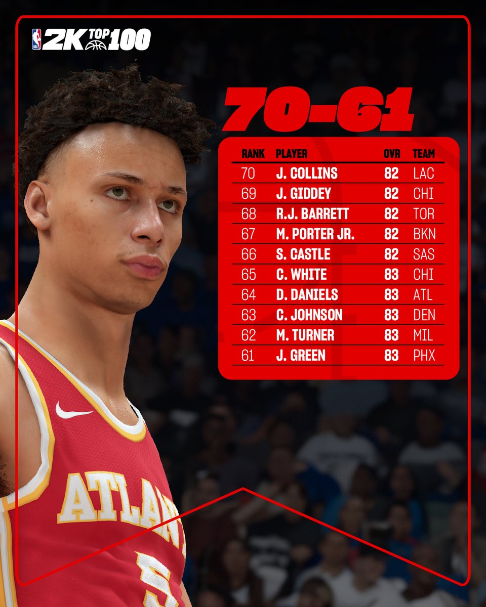 NBA 2K tweet media
