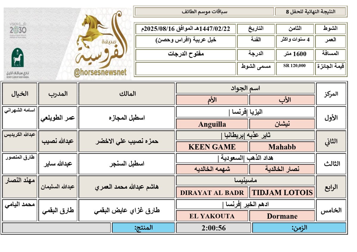 #تصحيح
#الحفل_8
#الشوط_8