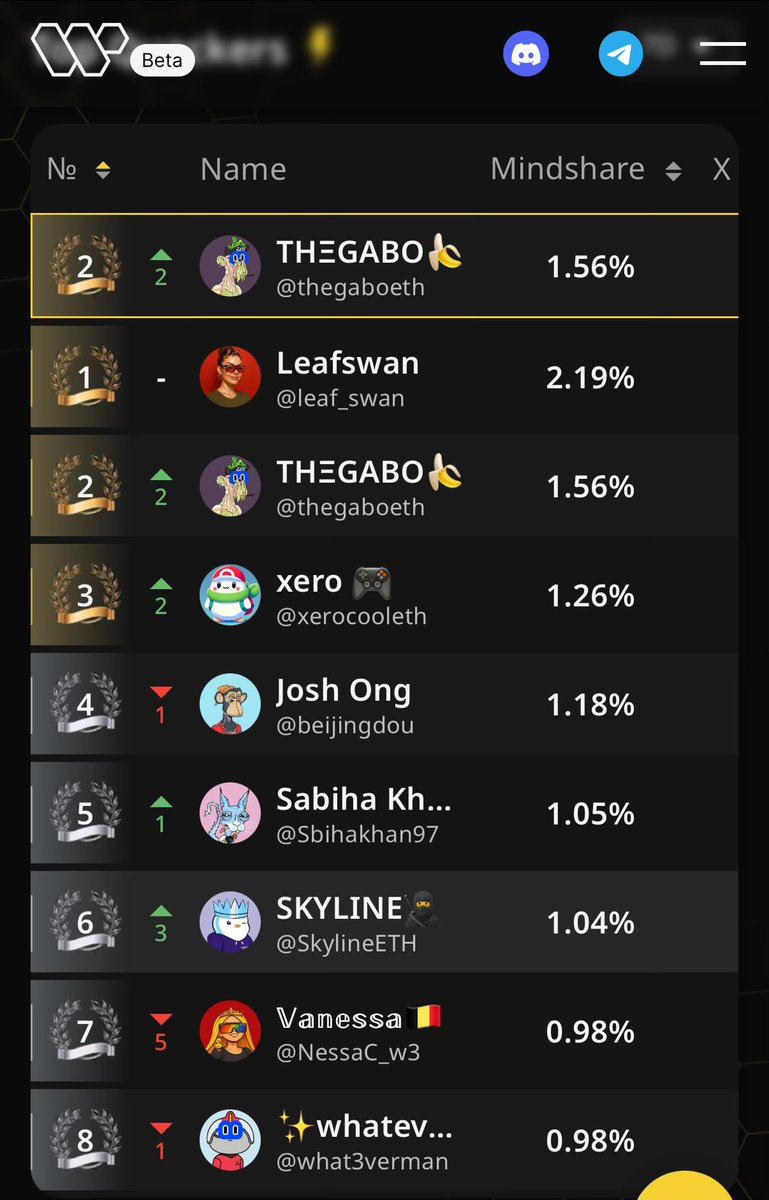 I don't care if you're small or big!

I don't care what your PFP is. 

All I care is if you're building on <a href="/wallchain_xyz/">Wallchain Quacks</a> and show up every day!

If that's you? 

I'm interested in connecting with you.