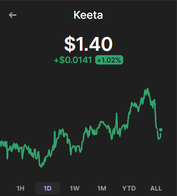tokenflickx's tweet photo. 🐈‍⬛ The Keeta Network $KTA token distribution celebrates the network’s growth and the community’s dedication!

Claim your tokens now if your wallet was active during the snapshot⤵️
🔗 https://t.co/WH5VVanW8O

Don’t miss this opportunity to join Keeta’s future... 🎁

#Keeta #KeetaNetwork #Crypto #ETH