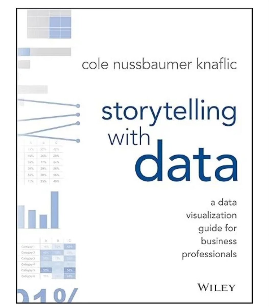 Saber comunicar es posiblemente una de las habilidades más importantes de un data scientist.

Me encanta este libro porque justamente estructura las fallas más comunes al momento de comunicar resultados y, sobre todo, nos ayuda a entender cómo evitarlas.

He visto a muchos