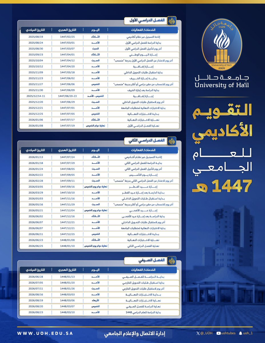 admission_UOH's tweet image. #إعلان| 

#جامعة_حائل تعلن عن التقويم الأكاديمي للعام الجامعي 1447 هجري.