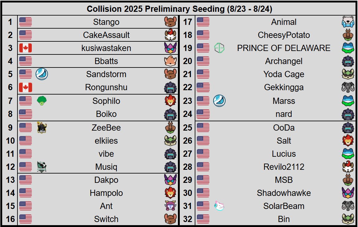 SDG/Whist tweet media