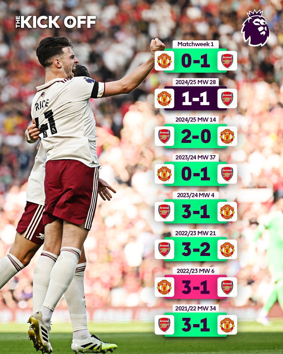 Guess the game where Arsenal played good 😂😂😂