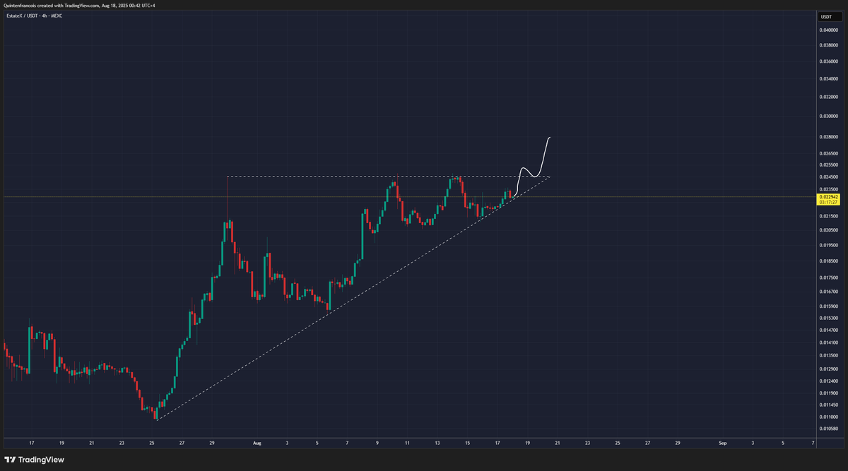 Very interesting, bullish setup for $ESX

Decision will be made within 2 days. Break this ascending triangle and ATH at $0.03 should be next.

Where can you get $ESX?
promote.mexc.com/a/TBMgxrBZ
-> get up to $10k in bonuses exclusively with this link