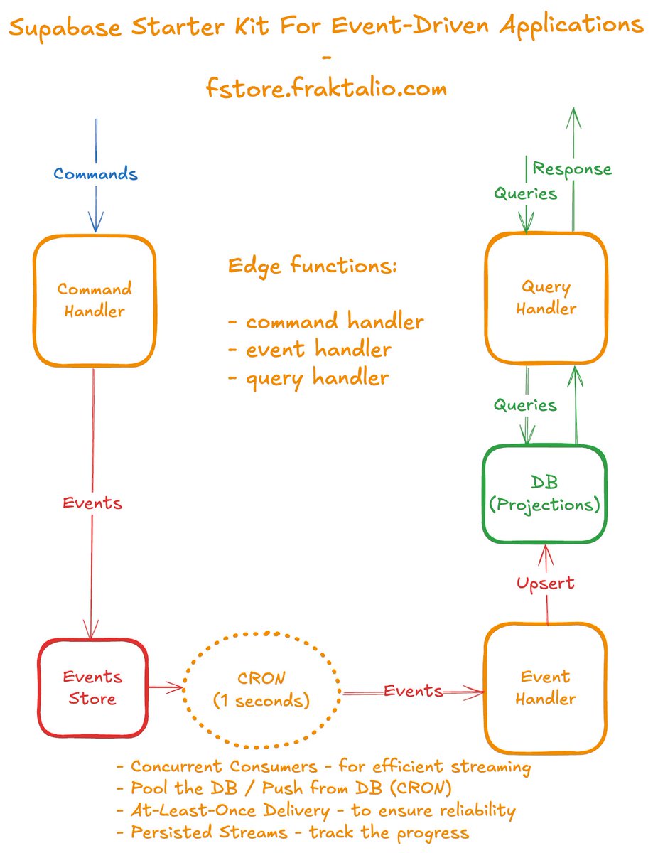 Fraktalio tweet media