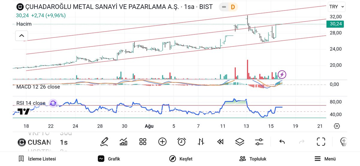 🇹🇷OĞU💤 (@istkas1) on Twitter photo #cusan benim grafikleri takip edenler ne dediğimi anladı #cusan benim grafikleri takip edenler ne dediğimi anladı