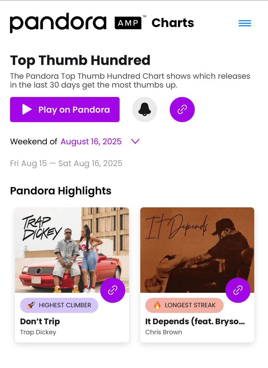 Gunna - forever be mine (feat. Wizkid) debuts at 63 [New] on Pandora Top Thumb Hundred Chart.

— The second track off “The Last Wun” to debut after “Just Say Dat”
— Pandora is only available in the United States 🇺🇸