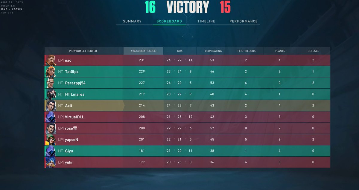 LFT Linares tweet media