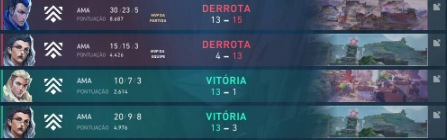 Perdemos la final del contender, contento por como he jugado pero triste por el resultado. ggs <a href="/AriseMixVal/">Arise Mix</a>