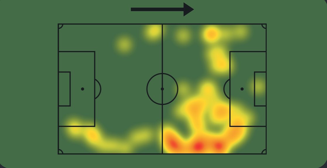 Me está gustando mucho Alexis Saelemaekers hoy.

Más allá de no tener acierto en el último toque, presente en cada jugada. Y comodín tremendo para jugar por todo el frente de ataque.