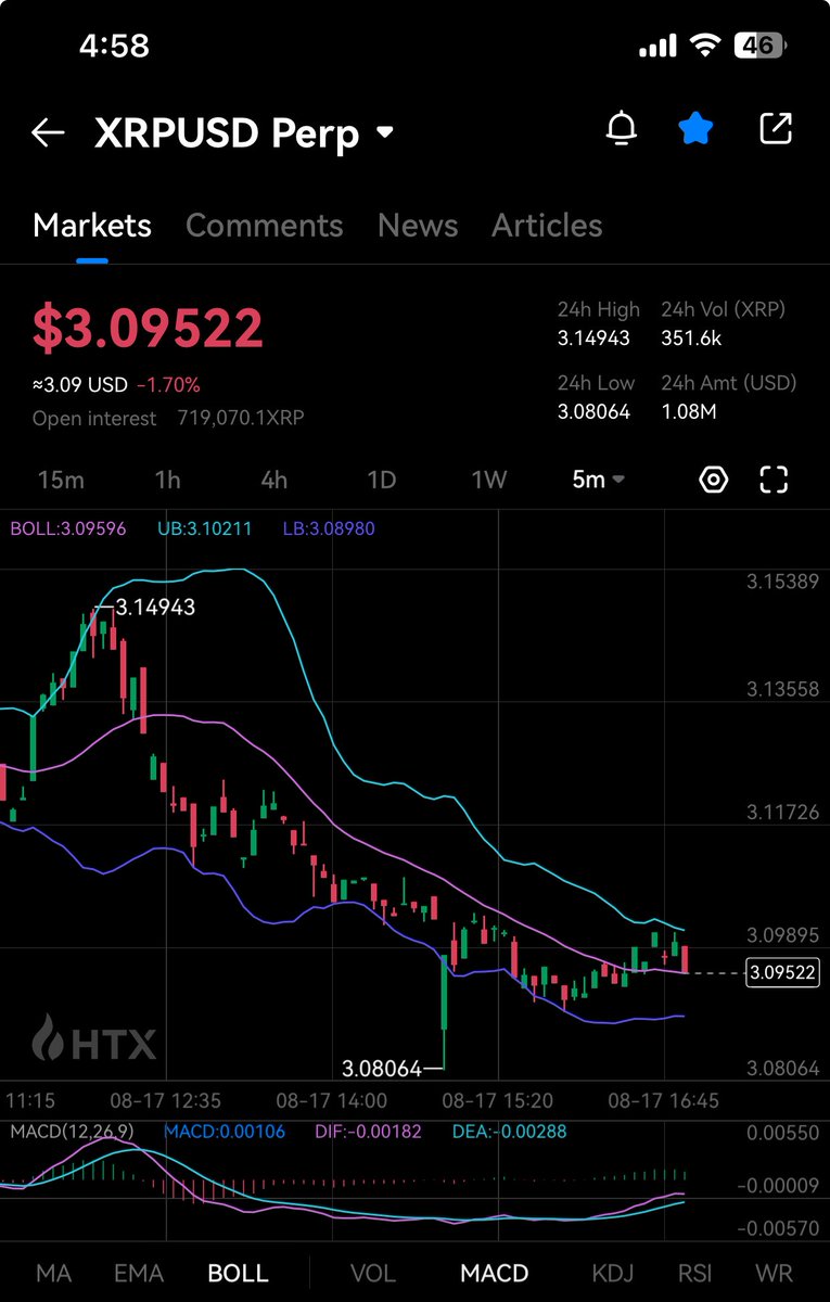 genelambo's tweet image. #crap #xrp