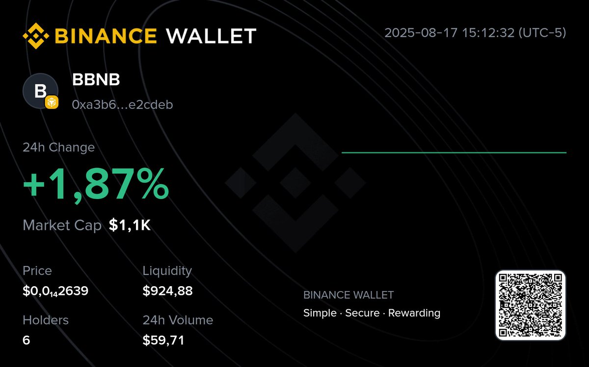 🔥 Brutal first week!
#BabyBNB burned 3.94B tokens in 7 days. 🚀
* Automatic 7% burn per transaction.
* Less supply, more scarcity.
* Initial supply: 420Q
* Current: 416Q
Join: PancakeSwap
#BNBChain #DeflationaryToken #CryptoNews