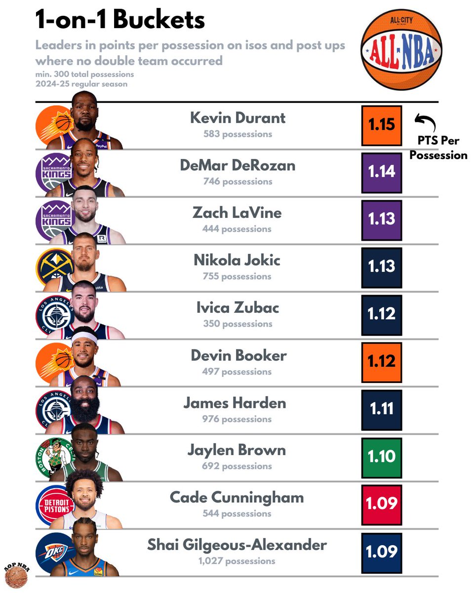 Good luck stopping these guys without help