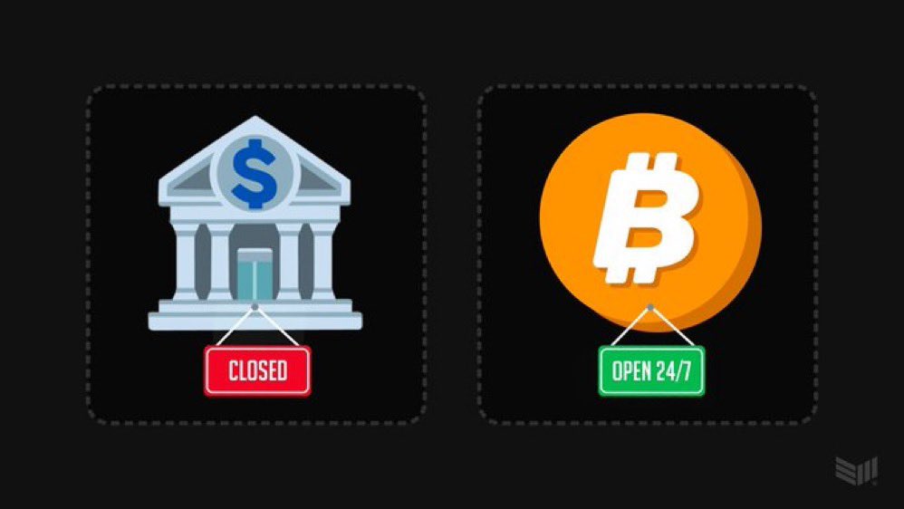 Banks are closed all weekend. 

#Bitcoin never closes.