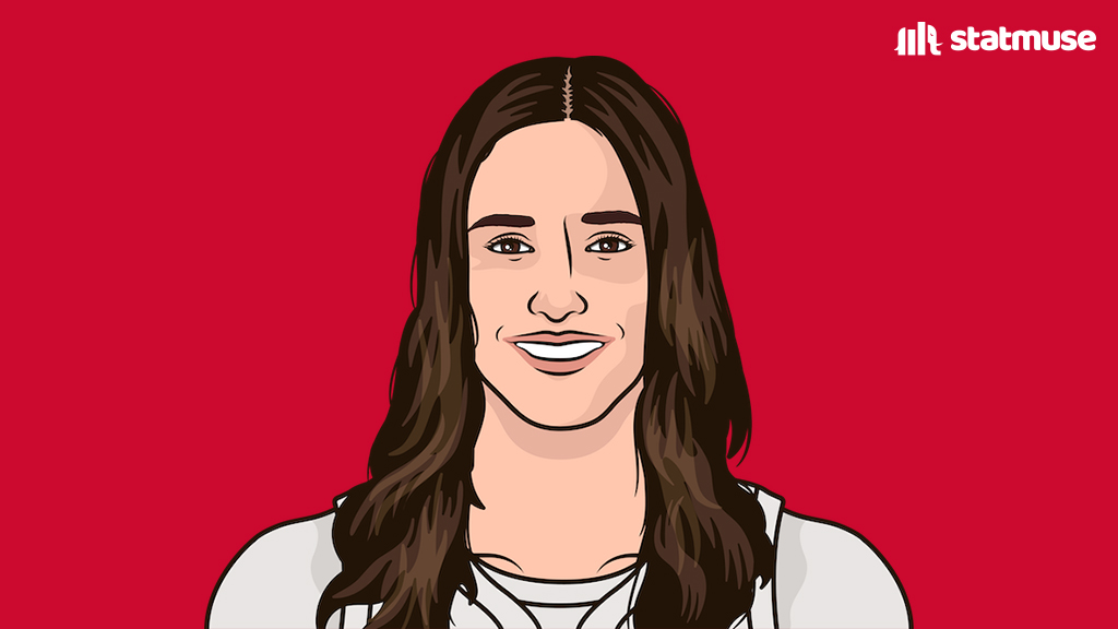 Sonia Citron vs LA:

24 PTS (10 in 4Q)
9-16 FG
5-6 3P

Leading all players in 4Q scoring in August.