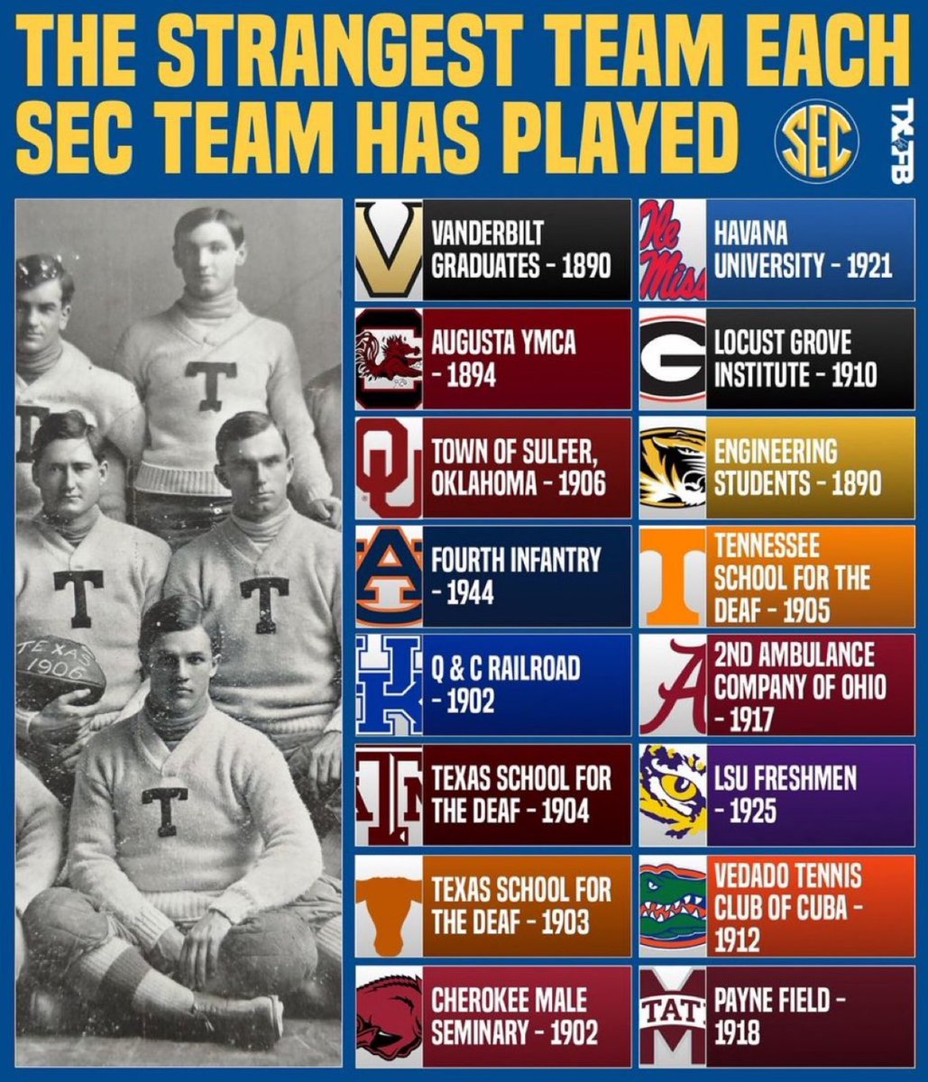 SEC Unfiltered (@secunfiltered) on Twitter photo The STRANGEST team each #SEC football program has ever played.
Thoughts?
(graphic via <a href="/txfblife/">Texas Football Life</a>) The STRANGEST team each #SEC football program has ever played.
Thoughts?
(graphic via <a href="/txfblife/">Texas Football Life</a>)