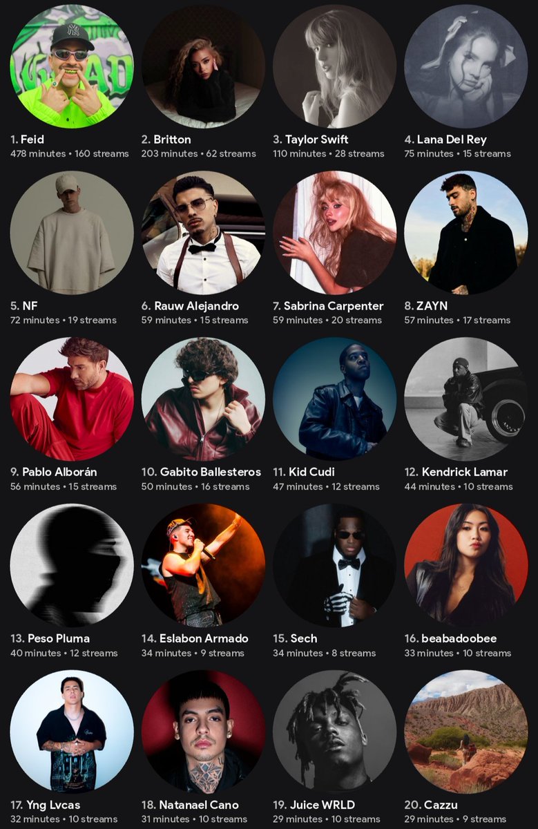 MileHighSerg's Top 20 Weekly Artists! 🎧