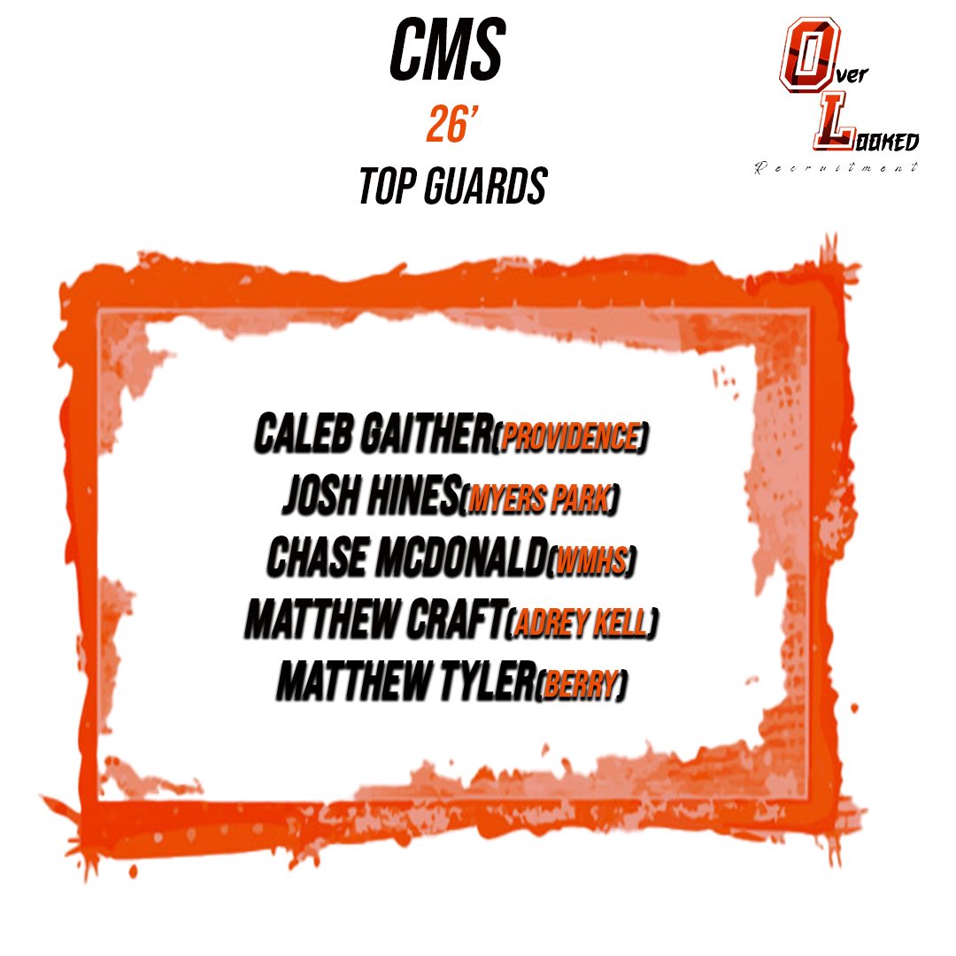 OverLookedHoop's tweet image. CMS Top Gaurds pt 2

🔥@Calebgaither1 
🔥@_joshhines 
🔥@1chasemcdonald 
🔥@Craft3Matthew 
🔥@matt_tylerII 

#overlookedhoops #RecruitmentExposed #recruitment #nchoop