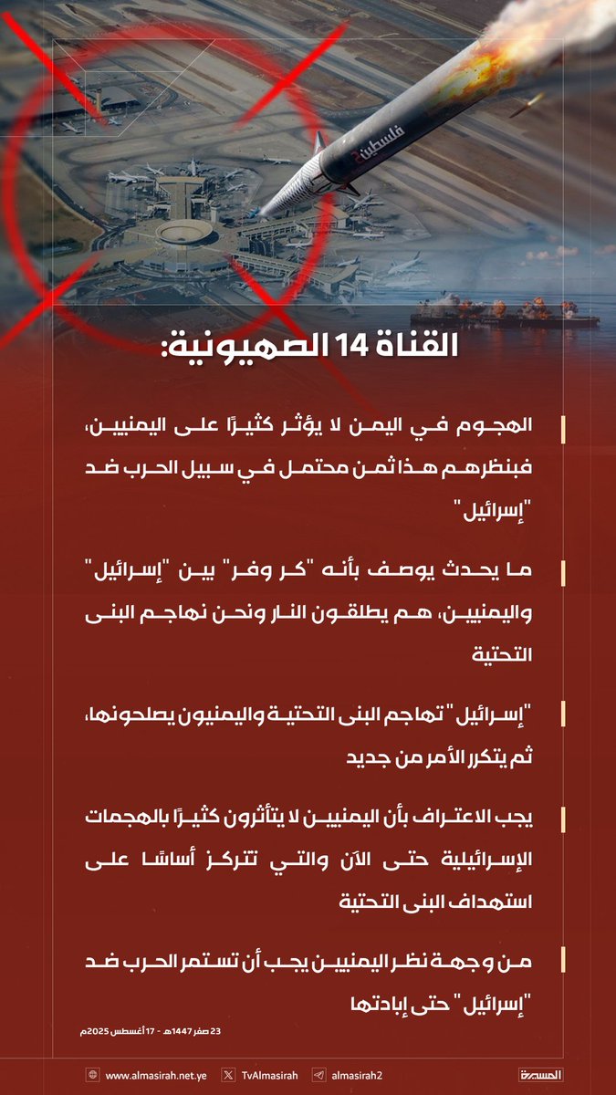 القناة 14 الصهيونية:  الهجوم في اليمن لا يؤثر كثيرًا على اليمنيين، فبنظرهم هذا ثمن محتمل في سبيل الحرب ضد "إسرائيل"

- ما يحدث يوصف بأنه "كر وفر" بين "إسرائيل" واليمنيين، هم يطلقون النار ونحن نهاجم البنى التحتية

- "إسرائيل" تهاجم البنى التحتية واليمنيون يصلحونها، ثم يتكرر الأمر
