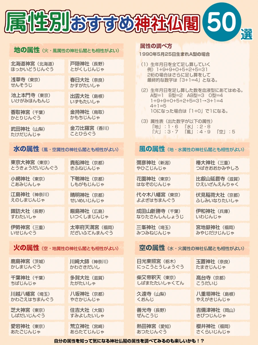 属性 診断 神社