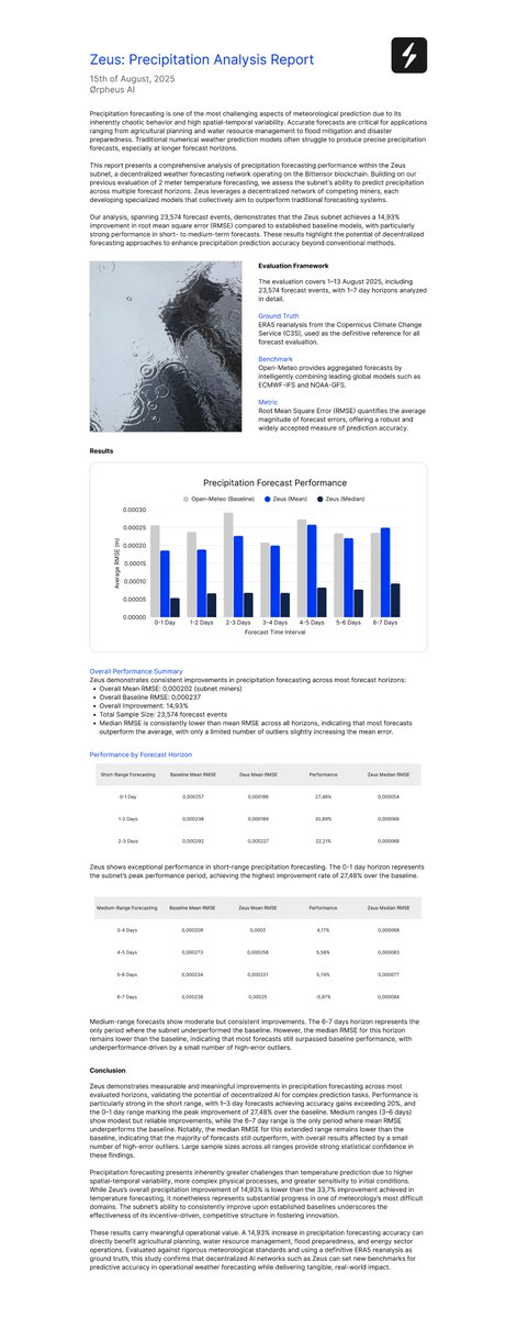 The latest precipitation analysis report is now live in the Knowledge Hub. We've analyzed all 23,574 precipitation forecast events from 1 to 13 August 2025. TLDR: It's great. 👏

The overall improvement in mean RMSE is 14,93%. Median scores show dedicated precipitation miners are