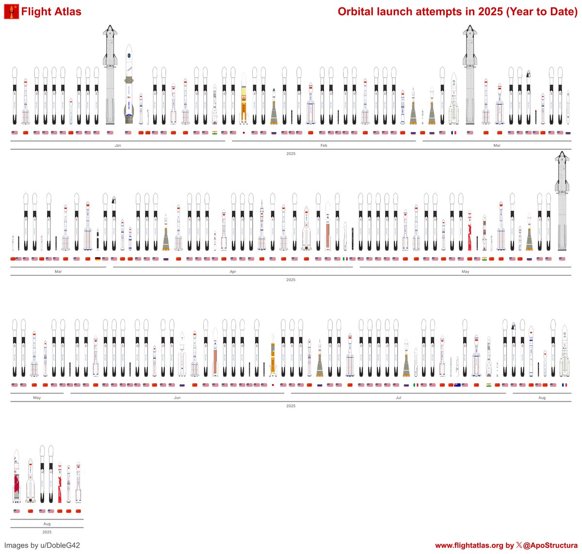 Weekly launch update from Flight Atlas.