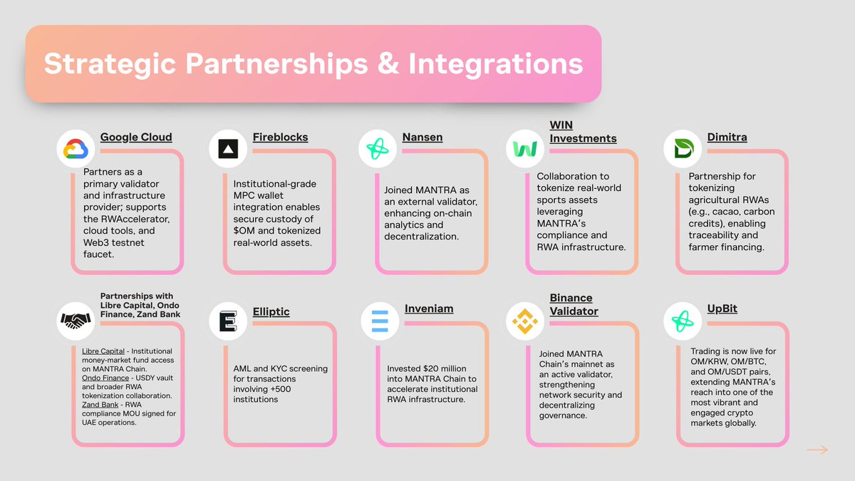 Dean James (@deanjameslife) on Twitter photo $OM is dead ☠️
Maybe not 😬
<a href="/InveniamIO/">Inveniam</a> 20m invested🚀
<a href="/googlecloud/">Google Cloud</a> validator
<a href="/FireblocksHQ/">Fireblocks</a>
<a href="/binance/">Binance</a> validator and integration 🔥
<a href="/Official_Upbit/">Upbit Korea</a> listed
It's officially c🕉️eback szn.
Happy Monday 🤝 $OM is dead ☠️
Maybe not 😬
<a href="/InveniamIO/">Inveniam</a> 20m invested🚀
<a href="/googlecloud/">Google Cloud</a> validator
<a href="/FireblocksHQ/">Fireblocks</a>
<a href="/binance/">Binance</a> validator and integration 🔥
<a href="/Official_Upbit/">Upbit Korea</a> listed
It's officially c🕉️eback szn.
Happy Monday 🤝