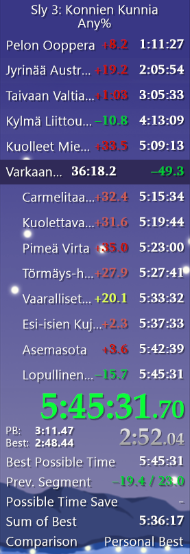 baconman000's tweet photo. Almost a month of grinding since my last PB and finally I got a run. Might take a break from Sly 3 Any% for a while, might go play Sly 2 instead https://t.co/IhWuExIiJg