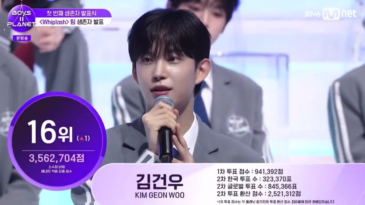 [📢] 250814 — 1ST SURVIVOR ELIMINATION EPISODE

Kim Geonwoo ranked 16 with the total of 3 million votes total!

Thank you for working hard more Byeolppangdan and keep it up!! Let’s keep going and work even harder and back him to the top!