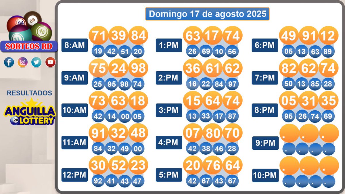 🎉Resultados 🎉
🗓 Domingo 17 de agosto 2025
⏰8:00 P.M