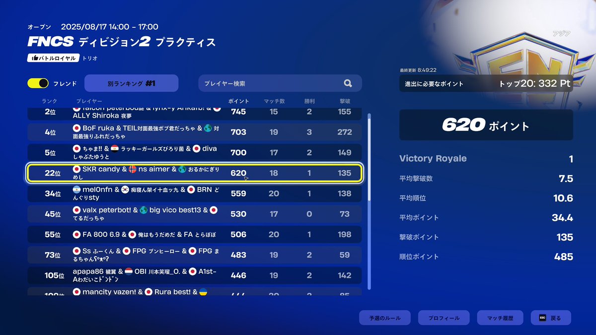 FNCS(8月16日、17日)
div2
#22 えいまー
#109 ありさー

div3
#328 キコル
#356 きむ、ろぐ

おまけdiv3
#1065 夏海、どる

引き続き応援よろしくお願いします📣✊