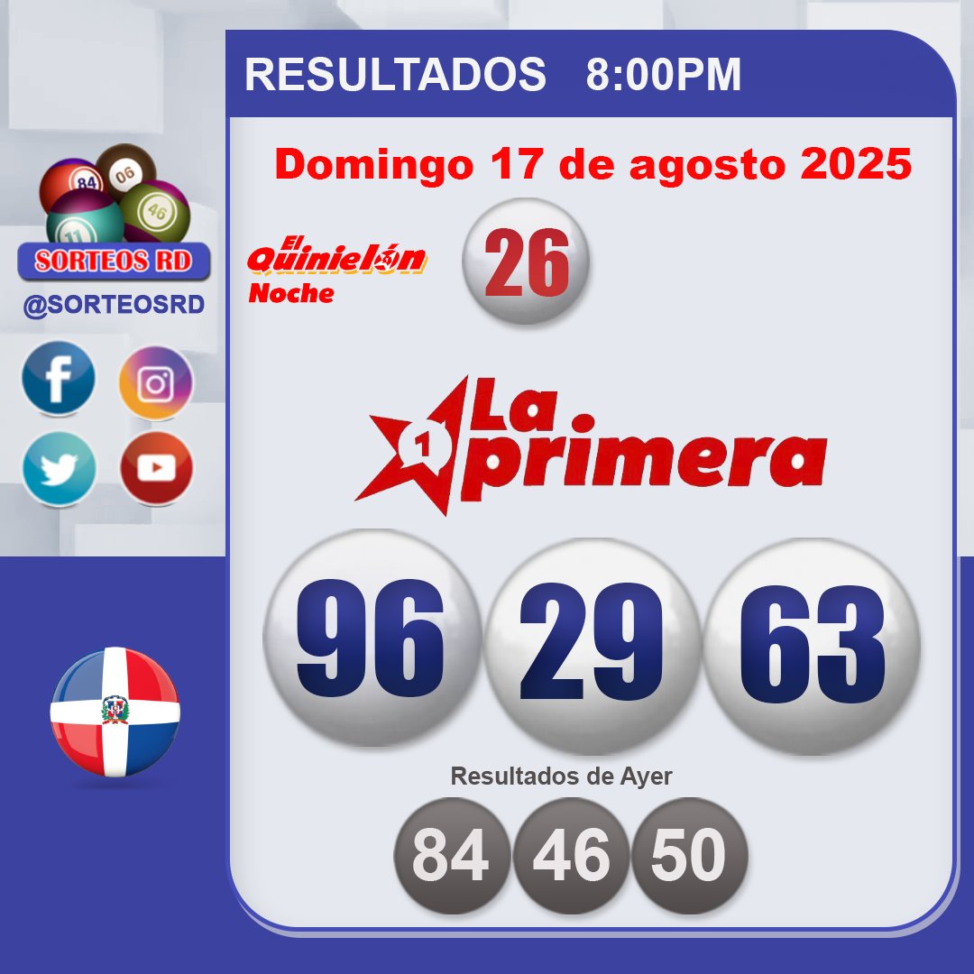 🎉Resultados 🎉
🗓 Domingo 17 de agosto 2025
⏰8:00 P.M