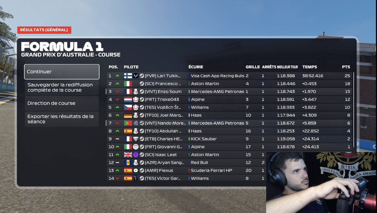 Nando Moreira π΅πΉ (@nandomore1ra) on Twitter photo P5β‘οΈP7 in <a href="/CTChampionship_/">Competitive Team Championship</a> π¦πΊ
βͺοΈNo confidence all day, more than 3 tenths off pb but still top5
βͺοΈA lot to learn from the race, we boxed too late and no puncture for the guys ahead, was sliding a lot, still crucial points for the champ.
We do better next time <a href="/VentauriVNT/">VENTAURI</a>π P5β‘οΈP7 in <a href="/CTChampionship_/">Competitive Team Championship</a> π¦πΊ
βͺοΈNo confidence all day, more than 3 tenths off pb but still top5
βͺοΈA lot to learn from the race, we boxed too late and no puncture for the guys ahead, was sliding a lot, still crucial points for the champ.
We do better next time <a href="/VentauriVNT/">VENTAURI</a>π