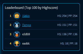 🚨The Weekly cronos News is ready. 🚨

More than 400 posts from 100 <a href="/cronos_chain/">Cronos</a> project has been triaged.

I would like to thank my first 2 real competitor, <a href="/ElderKarl68/">ElderKarl</a> and <a href="/HatenCRO/">Haten</a> for joining the fun and accumulating hundreds of pampoints just by voting on the news.

They