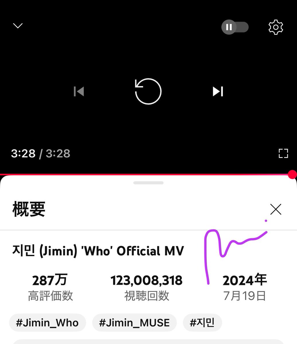 ジミンちゃんWho応援📣
1億2300万回再生おめでとう✨
元気な姿見れたし、今週もこつこつ頑張ります🎧

🔗youtu.be/Av9DvtlJ9_M?si…

MUSE BY JIMIN IS HERE 
#Jimin_MUSE 
#Jimin_Who