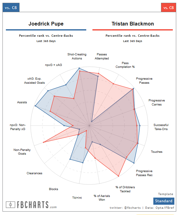 baxtefer's tweet photo. @GlassCityFC Seems more like a left-footed Blackmon than a Ranko replacement https://t.co/Oh6uEcrsE7